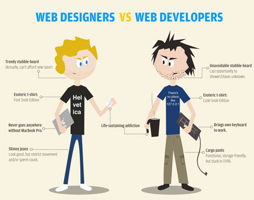 info-graphic-web-design-and-web-developer.jpg