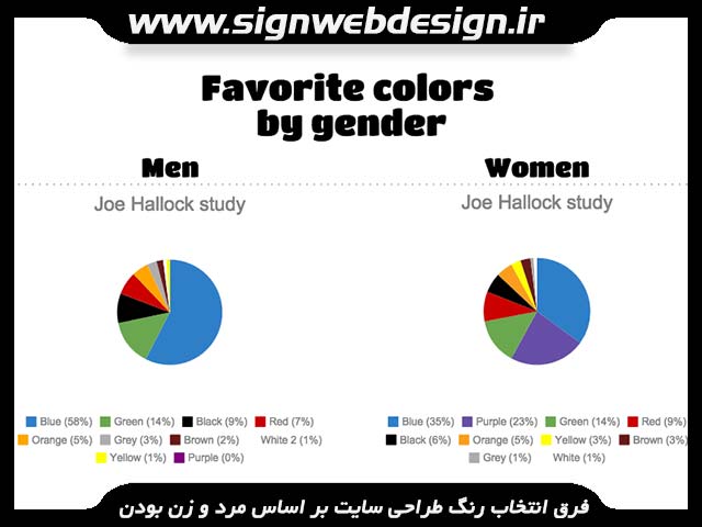 فرق انتخاب رنگ برای زن و مرد