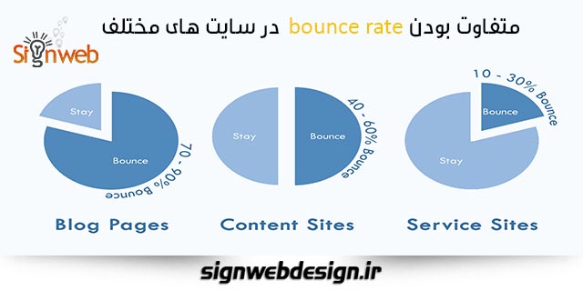 bounce rate در سایت های مختلف
