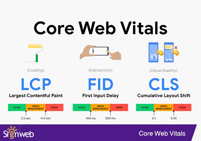 Core Web Vitals